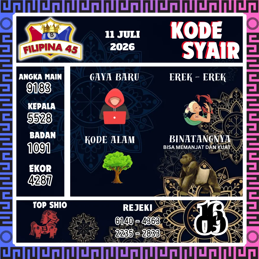 Kode Syair Filipina45 Pools - Juli 2026
